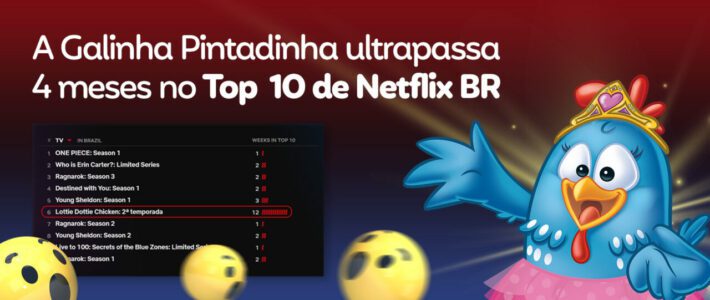 Os 10 vídeos com recorde de views da Galinha Pintadinha – Bromelia Filmes